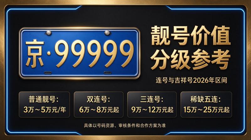 专业团队协助办理京牌业务
